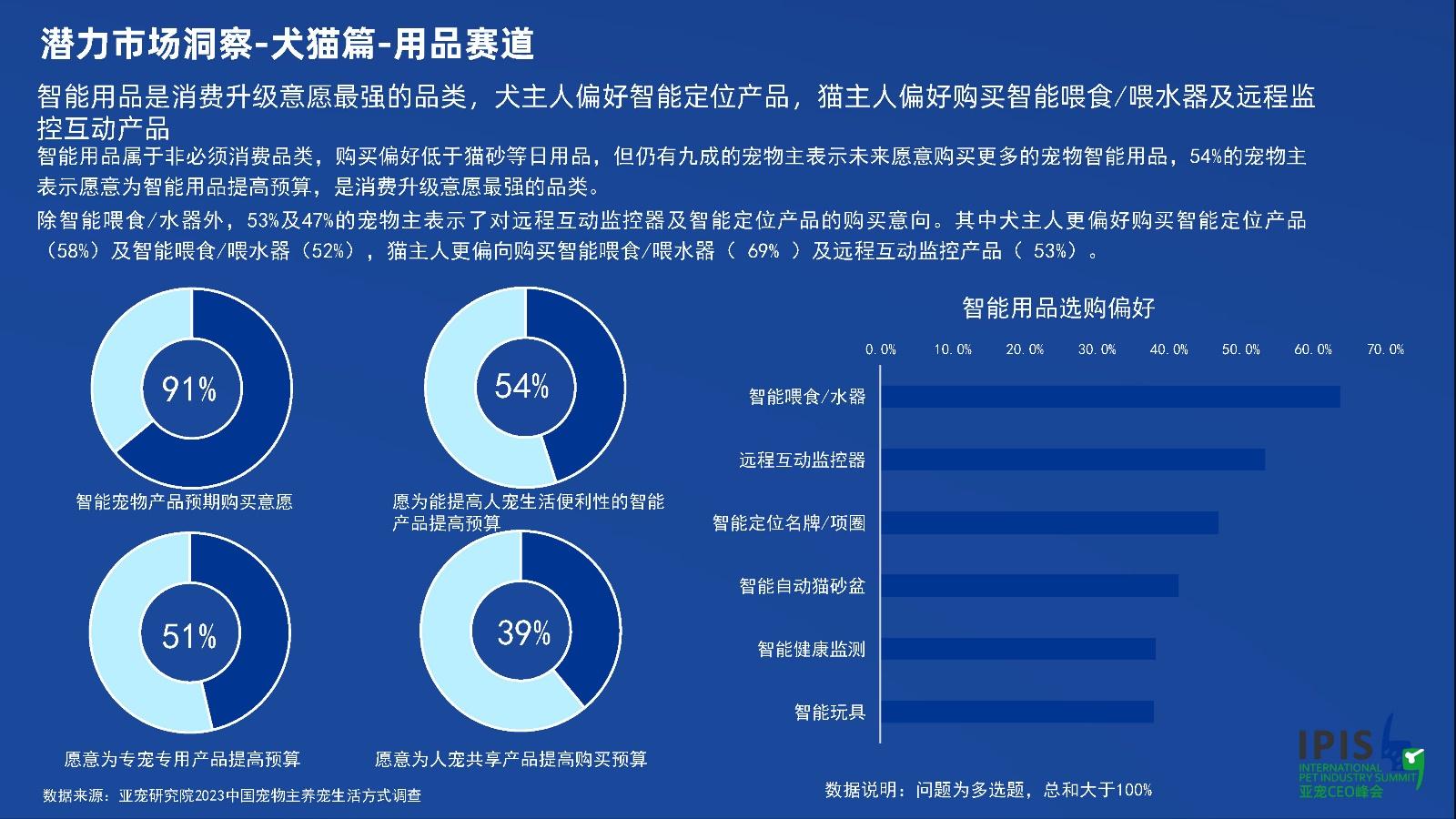 2026年全球智能猫砂盆市场规模约133亿美元渗透率不断提升功能日益丰富[图](图1)